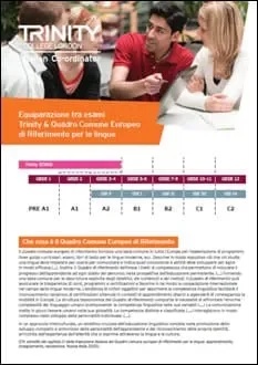 Anteprima del leaflet sui livelli QCER