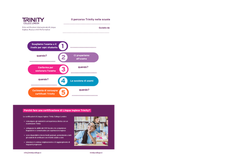 Le roadmap per imparare l'inglese