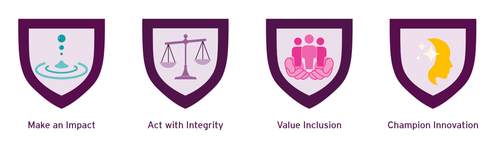 IMPATTO - INTEGRITA' - INCLUSIONE - INNOVAZIONE